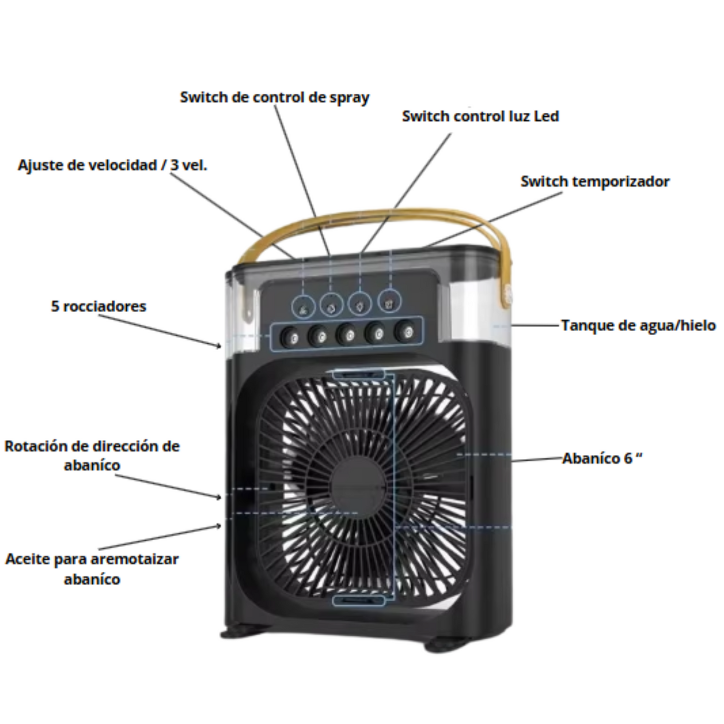 Abanico climatizado portátil con humidificador